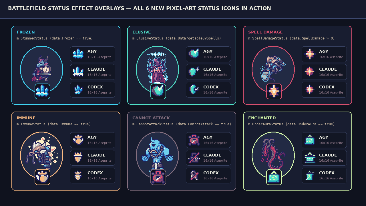Battlefield Status Effect Overlays across Minions