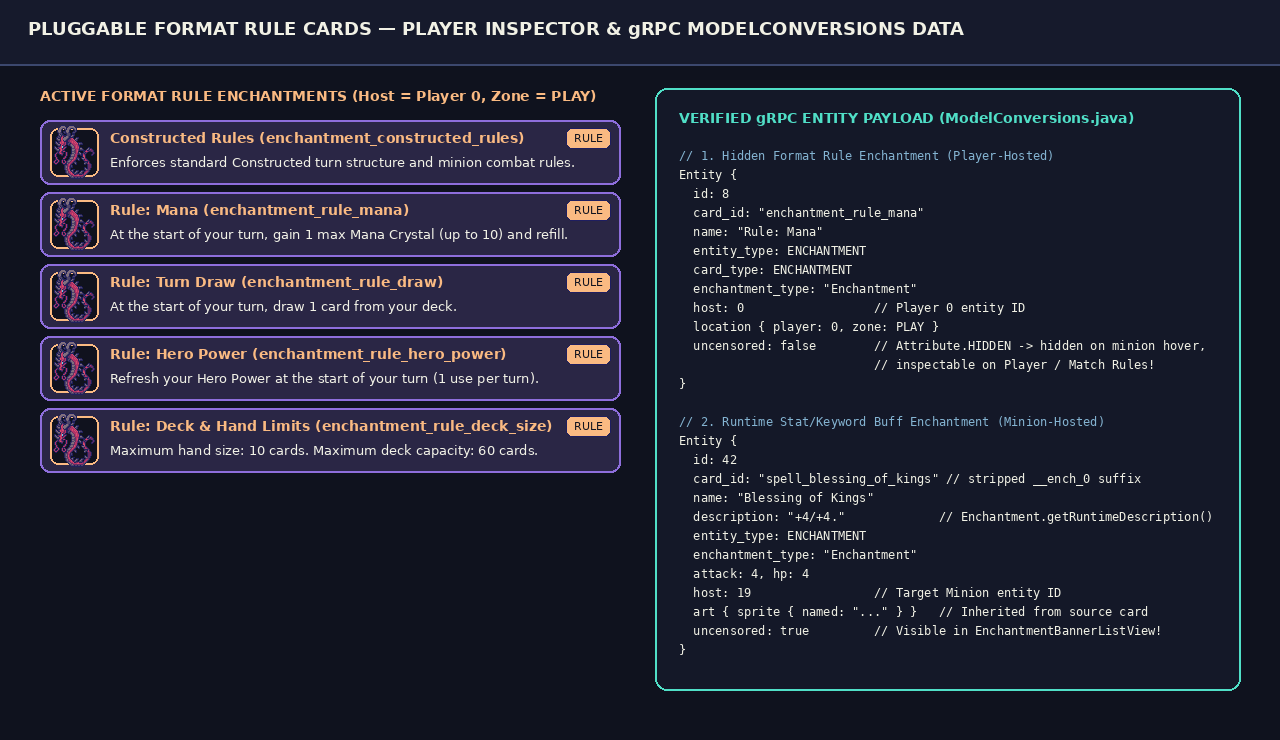 Constructed Format Rule Cards Inspector and gRPC ModelConversions Data